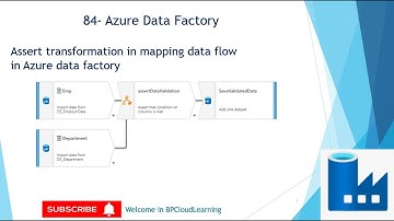 84- Assert transformation in mapping data flow in Azure Data Factory in Hindi