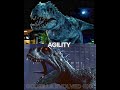 INDOMINUS REX JW VS SCORPIONS REX JUCC #jurassicworldoudinosaur