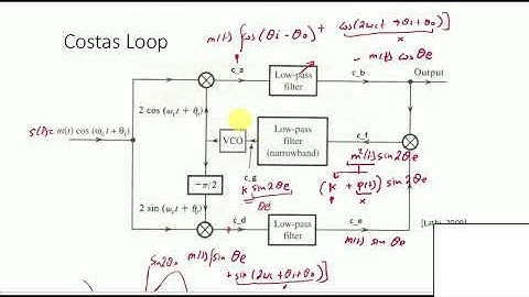 Carrier Recovery of DSB-SC by Signal Squaring and Costas Loop Methods | AM 2.11
