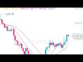 y🔥 Bitcoin Breaking News | Market Mein Kya Hone Wala Hai?