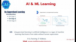 Unsupervised learning in AI is a type of ML that learns from data without human supervision.