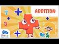 Basic Arithmetic Operations Quiz