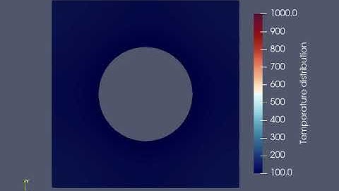 Time Dependent Heat Equation in FEniCS