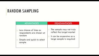 Market Research -Random & Quota Sampling - Higher Business