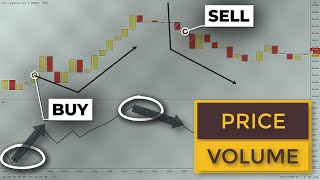 This Volume Price Action Trading Strategy Will Halve Your Losses | Swing Trade ETFS & Stocks