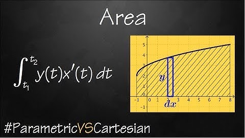 Parametric vs. Cartesian (vid#5): Area