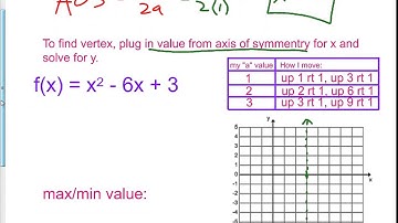 6 1 to 6 3 A Terminology and Graphing Quadratics