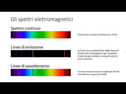 Video: Perché le righe spettrali hanno una luminosità diversa?