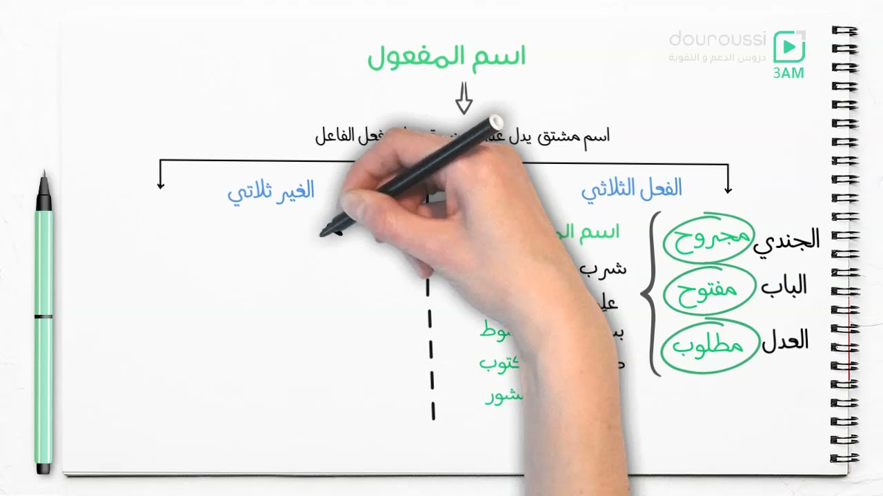 3 AM -  إسم المفعول - السنة الثالثة متوسط