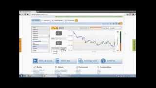 Trading Gold Binary Options Using Trading Channel Strategy