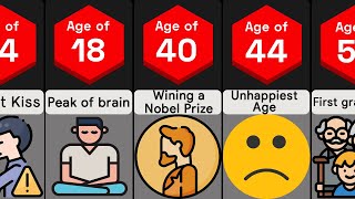 Average Age for Everything | Comparison