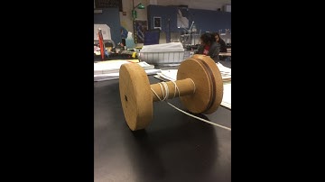 Torque on a rolling spool