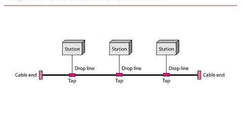 Introduction to Data Communication