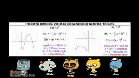 Quadratic Transformations