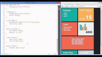 How to Style Tables with CSS