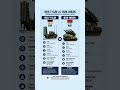 Medium-Range Air Defense Systems Compared 🛡️🚀