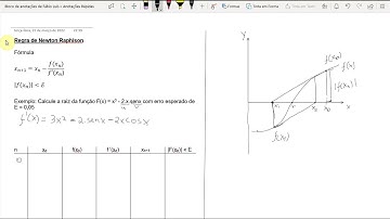 Método de Newton Raphison