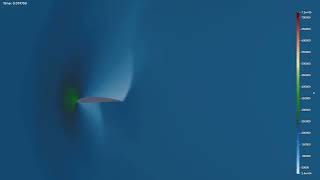 Airfoil Test Case-2 w/OpenFOAM