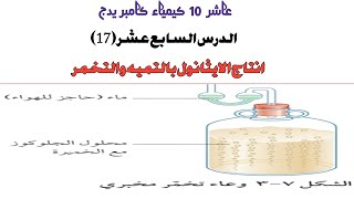 الدرس (17 ): انتاج الايثانول ( تميه الايثين والتخمر ) كيمياء عاشر 10 كامبريدج بعمان احمد عبد النبي