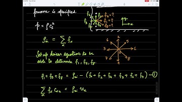 LBM Lecture 14: Boundary conditions in finite-domains (part 2)