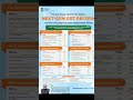 NEXT GEN GST REFORM finance #incometax #incometax #motivation #financebusiness