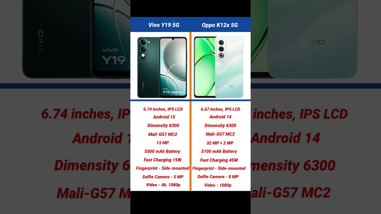 Vivo Y19 128 GB Blue
