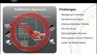 Cloud File Sharing 101