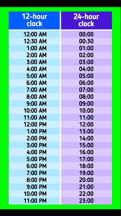 12 hour clock time and 24 hour clock time 🕐🕐🕐🕐🕐🕐🕐#shortsvideo #shorts#short