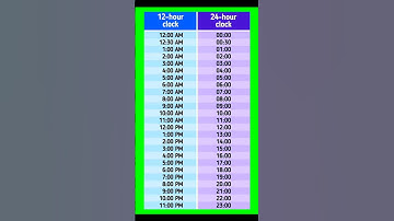 12 hour clock time and 24 hour clock time 🕐🕐🕐🕐🕐🕐🕐#shortsvideo #shorts#short
