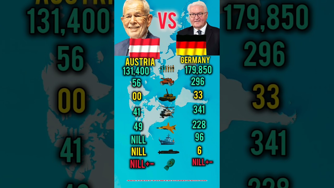 Who Is Stronger in 2026? | Austria vs Germany Military Power