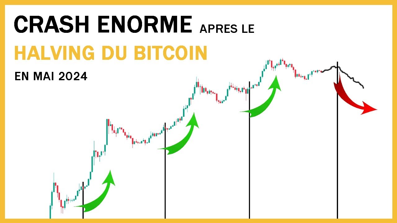 Crash du bitcoin lors du Halving en Mai 2024 ? 4 preuves !