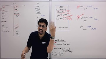 CMA Training Video | Part-2 Corporate Finance Long-Term Financial Management | By Varun Jain