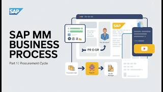 SAP MM Business Process in Hindi | P2P Cycle | SAP MM Tutorial for Beginners|| 2026 classes