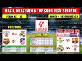 Hasil Liga Spanyol Tadi Malam ~ ATHLETIC CLUB vs REAL MADRID ~ Laliga 2025 Pekan Ke 15