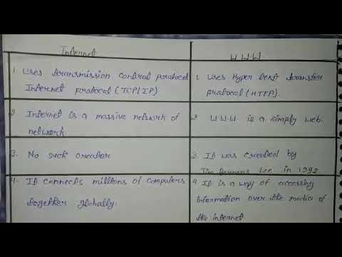 Difference between W. W. W. AND INTERNET - YouTube