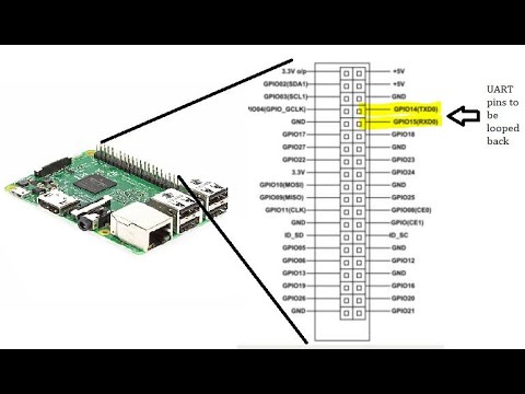 How to access your Raspberry Pi over Serial UART - YouTube