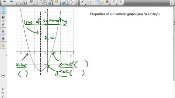 Parabolized by Math! (Introduction to quadratic functions) 6.2