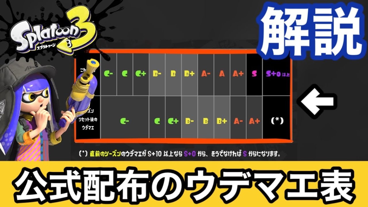 スプラトゥーン3