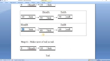 Concatenation of two sorted singly linked lists