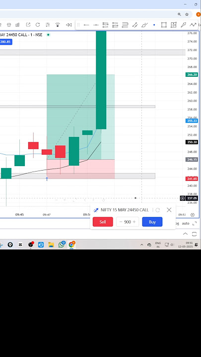Market Rocket Strategy 🔥