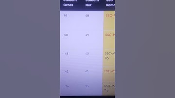 SSC Typing #ssccgl #sscchsl2021 #ssc DEO typing#shortvideo