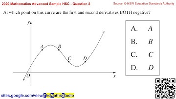 2020 Maths Advanced Sample HSC Q2 How to relate the 1st & 2nd derivative to the behaviour of a curve