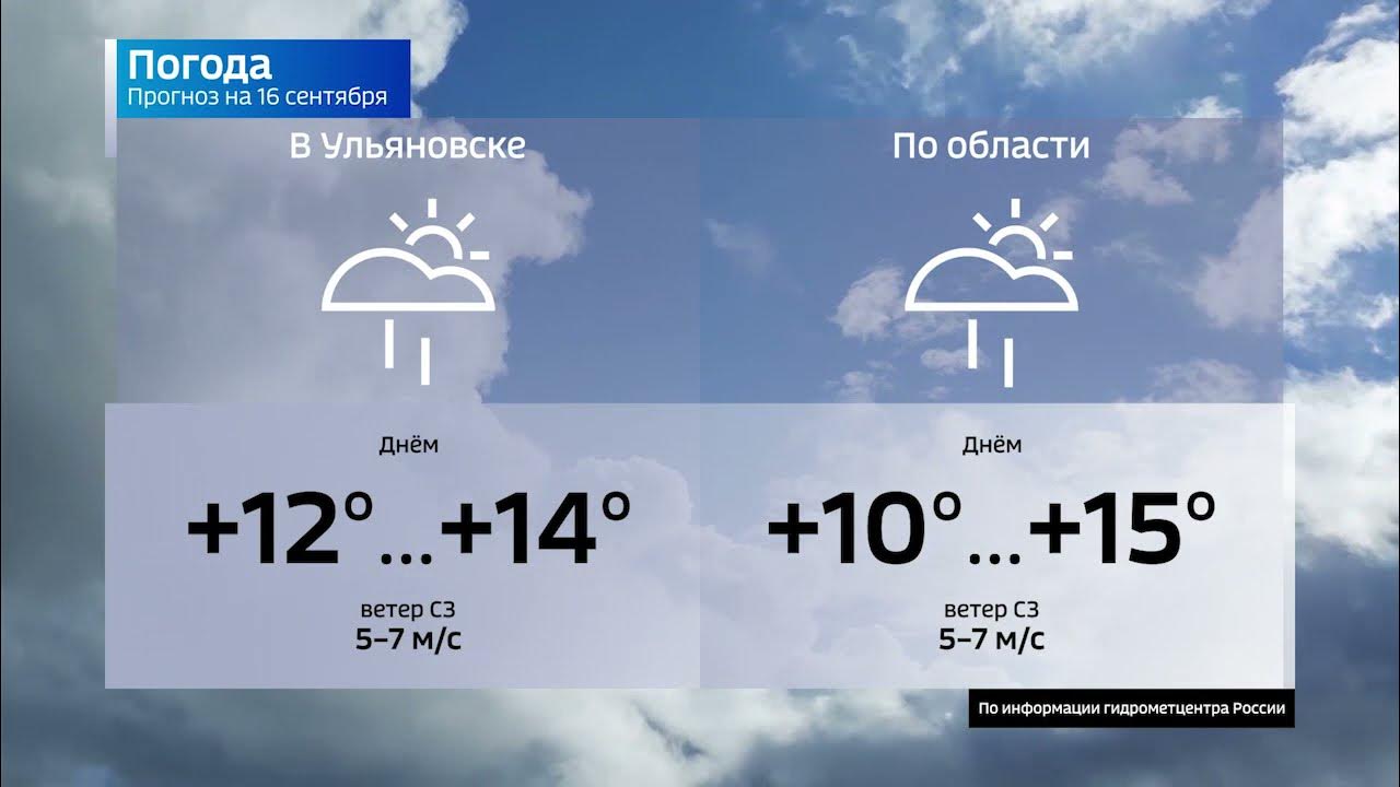 Ульяновск погода сегодня точная по часам. Погода в Ульяновске. Погода в Ульяновской области. Погода в Ульяновске на 14. Погода в Ульяновске на сегодня.