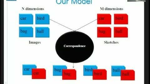 Learning Clustered Sub-spaces for Sketch-based Image Retrieval