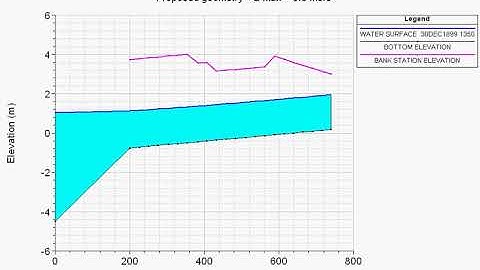 HEC-RAS flow animation