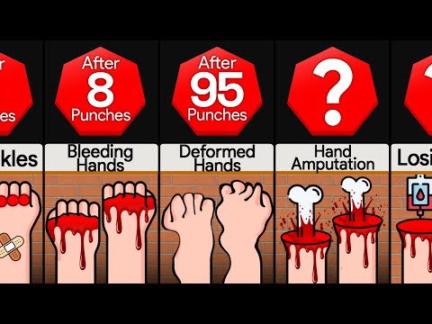 Timeline: What If You Punch A Wall Non-stop