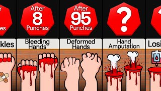 Timeline: What If You Punch A Wall Non-stop