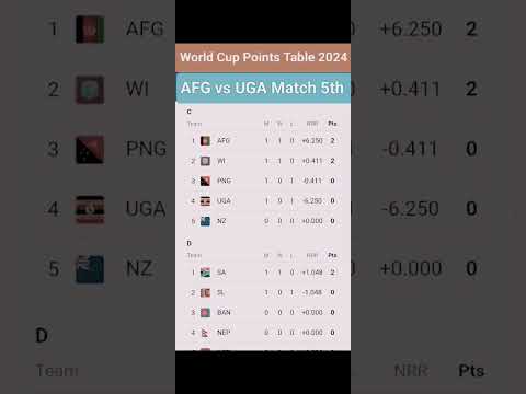 World Cup Points