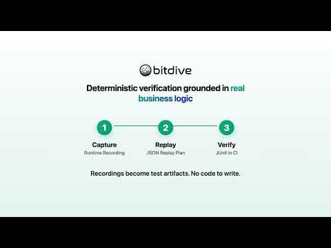 Replay to JUnit: Regression Tests for Java from Runtime Behavior