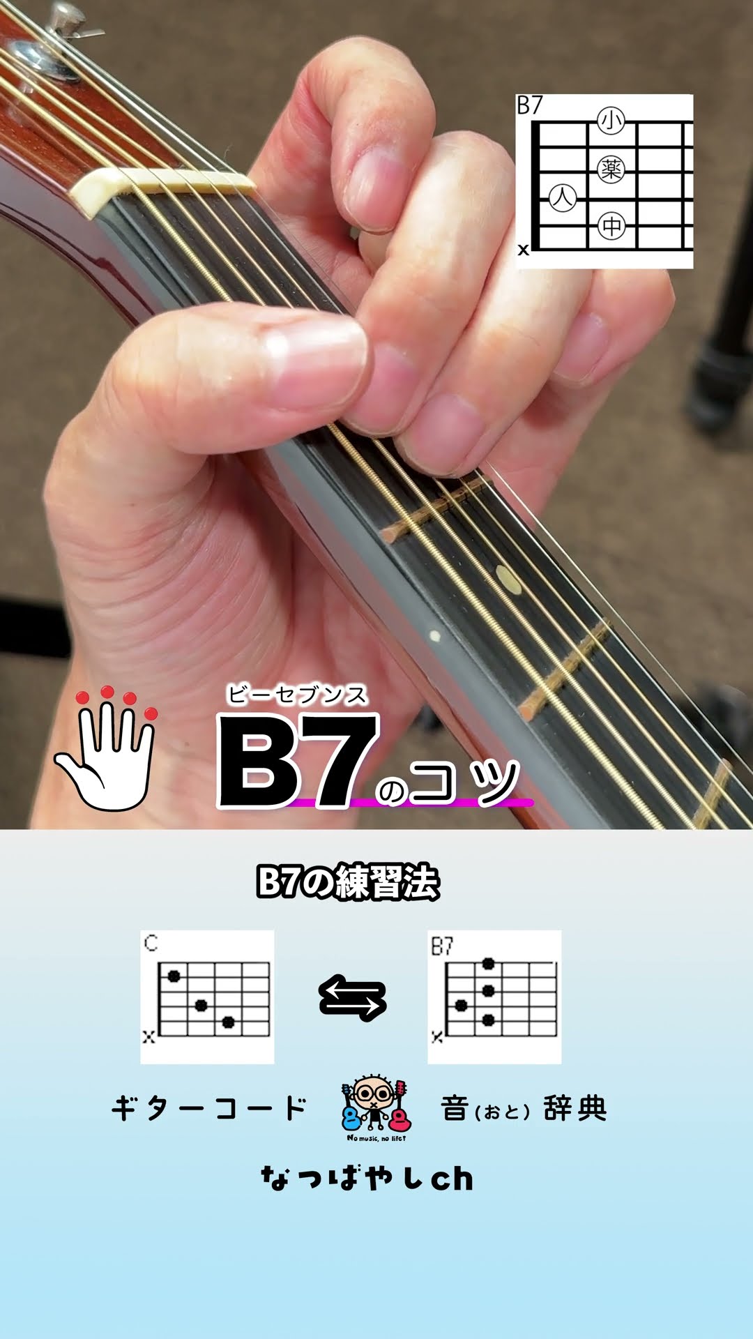 Tips for B7 Guitar Chord Dictionary #Guitar - YouTube